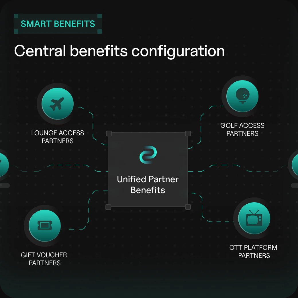 Smart Benefits — central benefits configuration